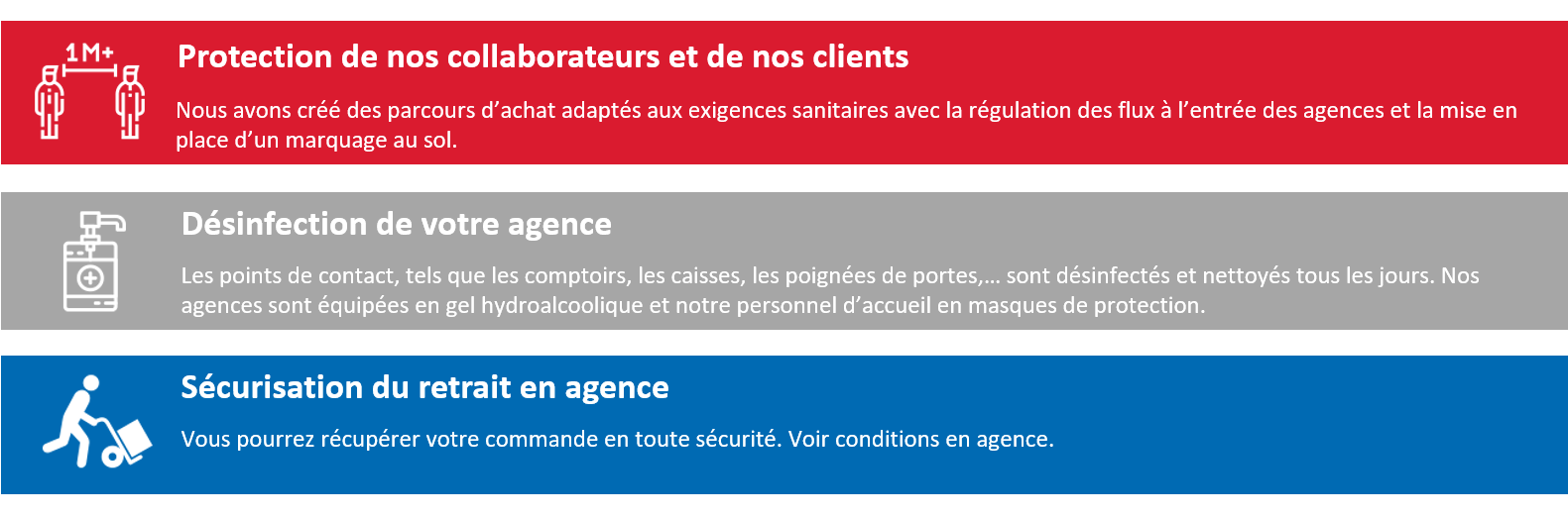 Consignes Covid-19